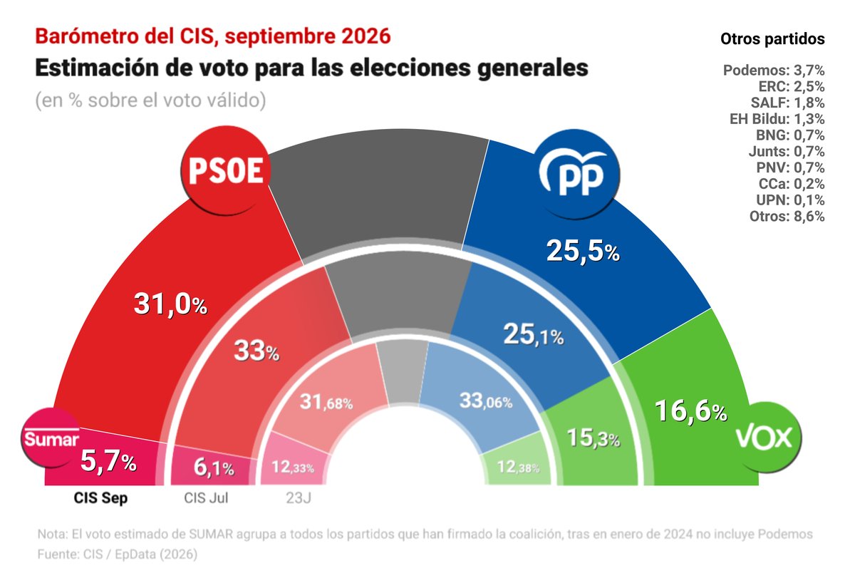Imagen del tweet